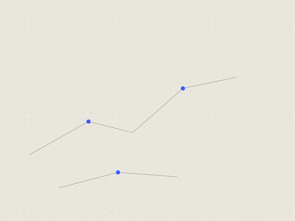 MALLORCA PLATFORM / MAP AND DATA LAYERS